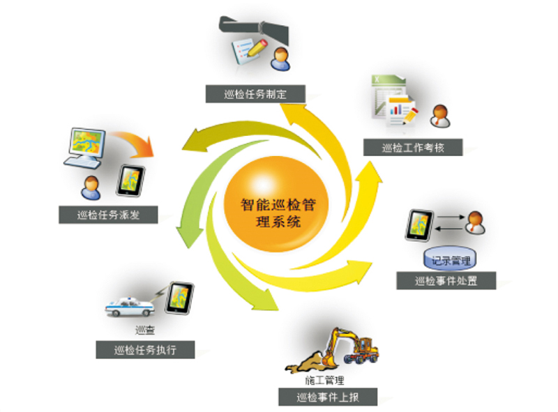 管網巡檢管理系統(tǒng)